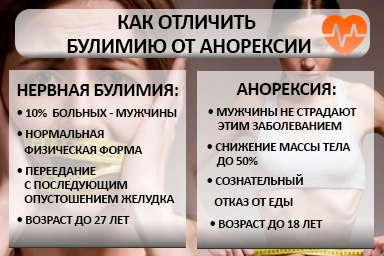 Лечение булимии в Мариинске