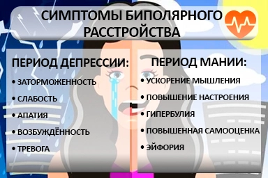 Лечение биполярного расстройства в Мариинске