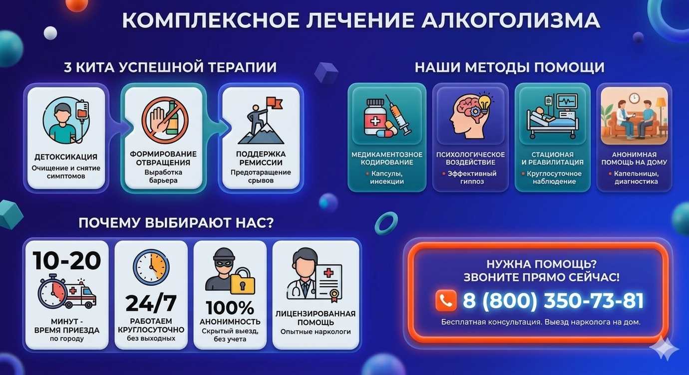 Инфографика о методах лечения алкоголизма в Мариинске: детоксикация, кодирование и анонимная помощь на дому от клиники Похмельная служба.